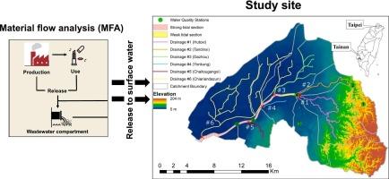 Simulating the fate and transport of ZnO nanoparticles in a Tidal River: Coupling a form-specific material flow analysis model to a hydrodynamic fate model