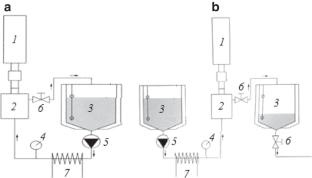 A promising method for zinc injection into the coolant of water-cooled nuclear reactors