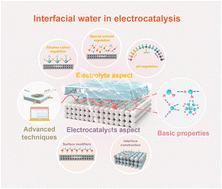 Unlocking the potential: key roles of interfacial water in electrocatalysis
