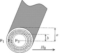 Modeling the effective permeability of a material composed of MWCNTs encapsulated by transition metal particles