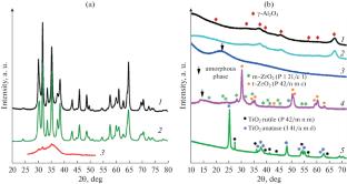 Catalytic Activity of Gallium Oxide in Propane Dehydrogenation: Effect of Support and Influence of Lanthanum Doping