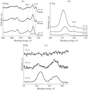 Al2O3 Supported Ni2P Catalyst Derived from Nickel Sulfide with Enhanced Hydrotreating Performance