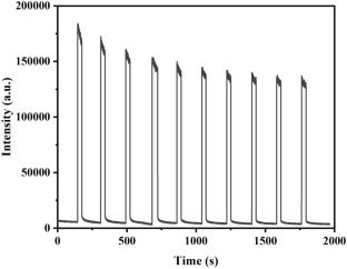 X-ray Irradiation Induced Near-Infrared Persistent Luminescence from Li2Ge7O15:Cr3+