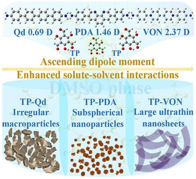 Engineering Solute–Solvent Interactions for the Synthesis of Covalent Organic Polymer Nanosheets