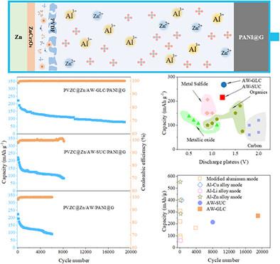 Steric Hindrance Effects of Linear/Branched Saccharides at Ceramic-Modified Zinc Anodes Enable Ultrastable Aqueous Al-Zn Hybrid Ion Batteries