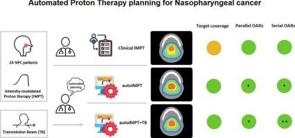 Validation of fully automated intensity-modulated proton therapy with and without transmission beams for nasopharyngeal cancer