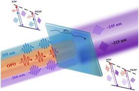 Precise deuterium content measurement of K(HxD1−x)2PO4 crystals based on deep-UV generation