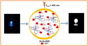 Cu- and Zn-based 1D MOFs as hosts to encapsulate Eu(iii) for tuning white light emission†