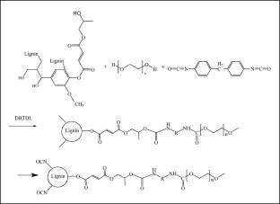 Improving Polyurethane Adhesives by Partially Replacing Hydroxypropyl-Maleate Modified Soda Lignin with Polyethylene Glycol: A Sustainable Approach to Biomass-Based Adhesive Technology