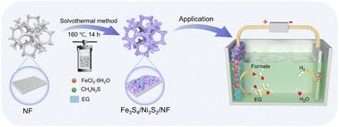An Fe3S4/Ni3S2 heterostructure realizing highly efficient electrocatalysis of ethylene glycol and alkaline electrolyte to produce high value-added chemicals and hydrogen