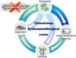 Toward closed-loop hydrometallurgy: a critical review of wastewater reuse strategies for end-of-life LiFePO4 battery recycling