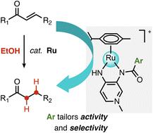 Ligand modification for the tuning of activity and selectivity in the chemoselective transfer hydrogenation of α,β-unsaturated carbonyls using EtOH as a hydrogen source