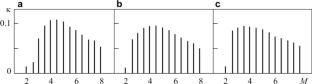 Effect of temperature on the structure and properties of a liquid