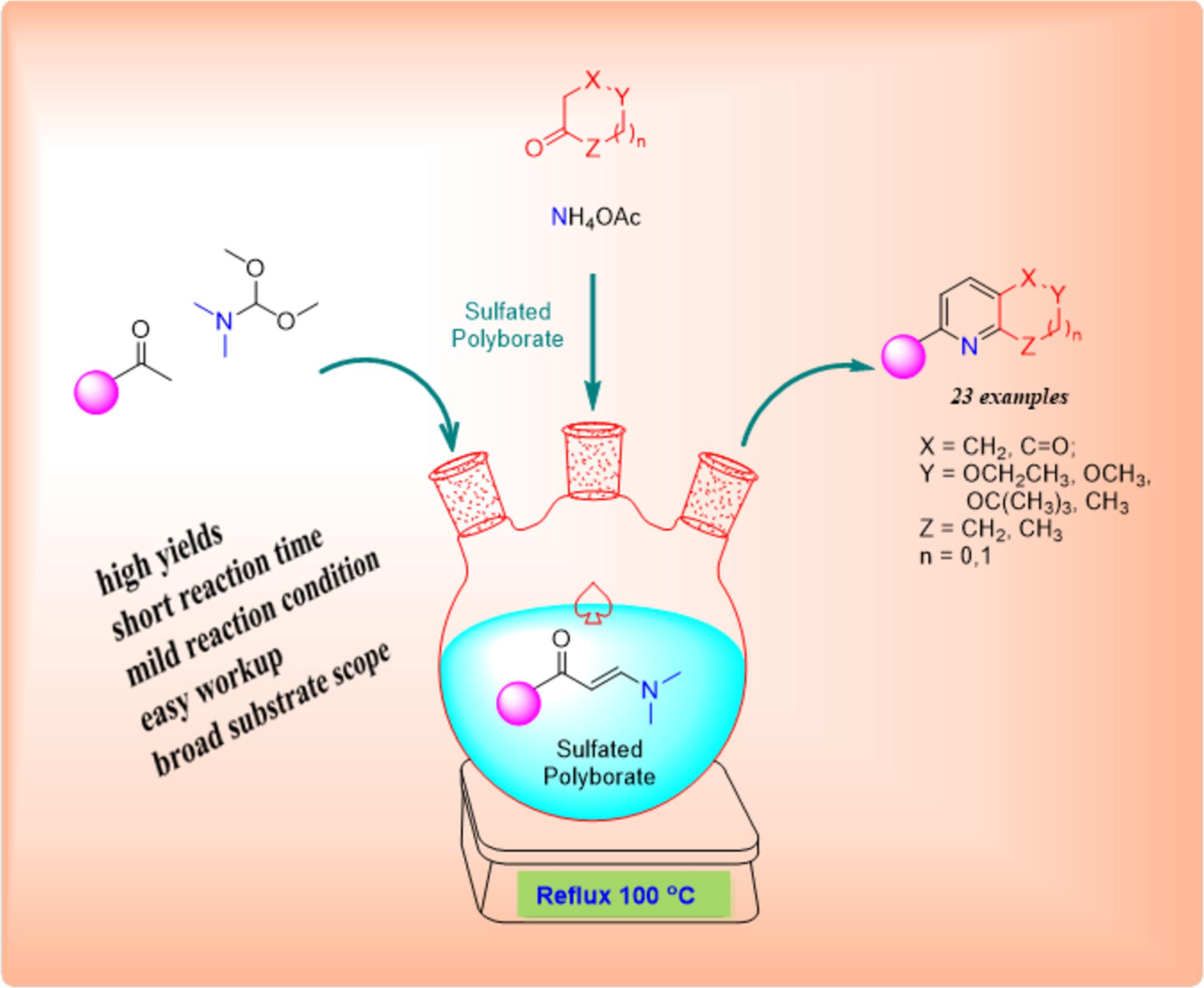 Sulfated Polyborate Catalyzed One-Pot, Two-Step, Four-Component Synthesis of Functionalized Pyridines From (Het.)aryl Methyl Ketones