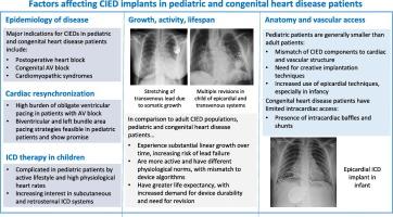 Cardiac implantable electronic devices in pediatric and congenital populations