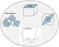 Molten salt synthesis of increased (100)-facet and polycrystalline nickel oxide nanoparticles for the oxygen evolution reaction: impact of facet and crystallinity on electrocatalysis†