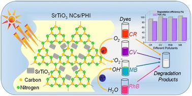 Nano-cubic SrTiO3 on poly(heptazine imide) (PHI) composite for enhancing photodegradation efficiency†