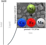 Supercritical preparation of doped (111) facetted nickel oxide for the oxygen evolution reaction†
