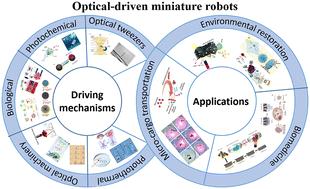 Optical-driven miniature robots: driving mechanism, applications and future trends