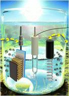 Highly efficient and stable CsPbBr3 perovskite photoanodes based on inverse opal TiO2 layers in photoelectrochemical water splitting†