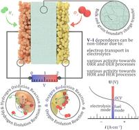 Electrochemical impedance spectroscopy measurements of solid oxide cells: beyond open circuit voltage conditions
