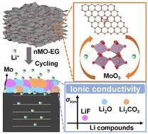 Nano-molybdenum oxide modified expanded graphite for high performance lithium-ion batteries†