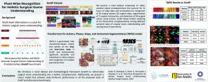 Pixel-wise recognition for holistic surgical scene understanding