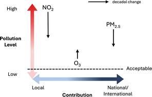 UK air quality showed clear improvement from 2015 to 2024 but breaching of targets remains very common†