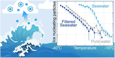 Ice nucleating activity of coastal seawater from the entrance to the Baltic Sea†