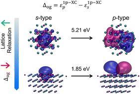 Optical gaps of F-center defects in LiF using many-body methods