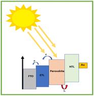 Impact of Ce doping on the optoelectronic and structural properties of a CsPbIBr2 perovskite solar cell