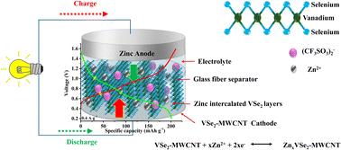 2D layered VSe2 with high pseudocapacitive Zn-ion storage as a cathode for high-power zinc-ion batteries