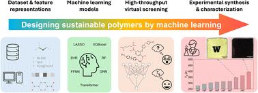Toward sustainable polymer design: a molecular dynamics-informed machine learning approach for vitrimers