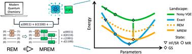 Multireference error mitigation for quantum computation of chemistry