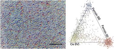 Programmable aerosol chemistry coupled to chemical imaging establishes a new arena for automated chemical synthesis and discovery†