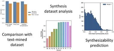 Solid-state synthesizability predictions using positive-unlabeled learning from human-curated literature data†