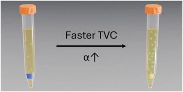 CO2-sensitive inks for the rapid measurement of total viable count (TVC) using micro-respirometry†