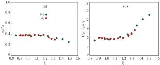 Combined Inter-Particle and Wall-Particle Friction Coefficient Effects on Collapse Mobility and Deposition Morphology of a Granular Column Composed of Pentagonal Grains