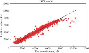 Evaluation of Kolmogorov-Arnold Networks in predicting bearing capacity of hollow circular and hollow square CFST columns