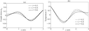 Study of Memory-Dependent Derivatives in Micropolar Thermoelastic Media Subjected to Magnetic and Rotational Effects