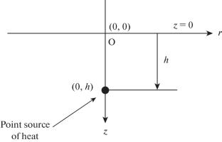 Axisymmetric Deformation Field of an Elastic Half-Space Induced by a Steady-State Point Source of Heat