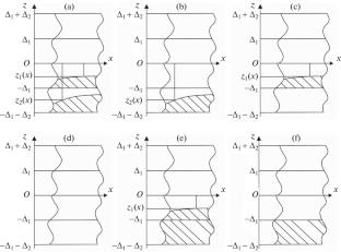 Determination of Limit Loads for Transverse Bending of Multilayered Physically Nonlinear Concrete Rods