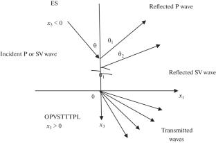 The Effect of Viscosity on Energy Ratios in Elastic Materials with Piezoelectric Properties, Considering Two Temperature Levels and a Three-Phase Lag