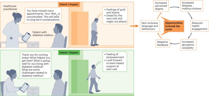 Language evolves — so can you
