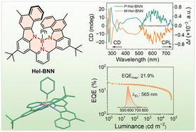Benzo-extended N^N^N-chelated tetracoordinate boron hetero[8]helicene featuring an inner N–B–N helical rim for circularly polarized TADF†