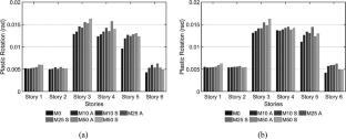 Seismic performance of dual RC frame-shear wall buildings with nonparallel shear walls: insights and recommendations