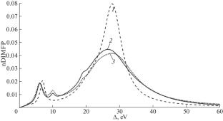 Investigation of Changes in the Allotropic Structure of Graphite Surface under Plasma Exposure in the EAST Tokamak and PLM