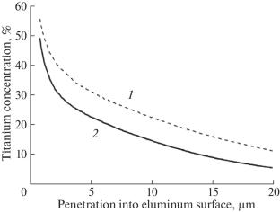 Ultrasonically Assisted Mechanical Technique for Creation of Metal Protecting Coatings