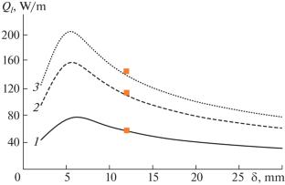 On Peculiarities of Heat Exchange in Channels of a Small-Sized Baseboard Heating System