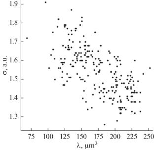 Rock Fragmentation Revealed by a Computer Vision Algorithm